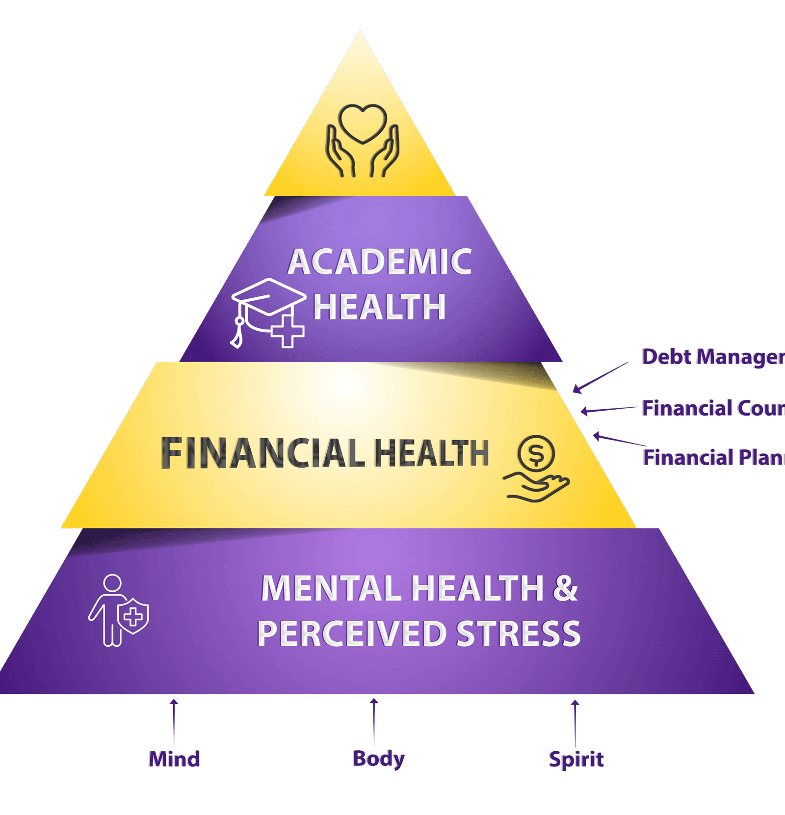 QEP infographic